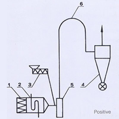 Basic air dryer